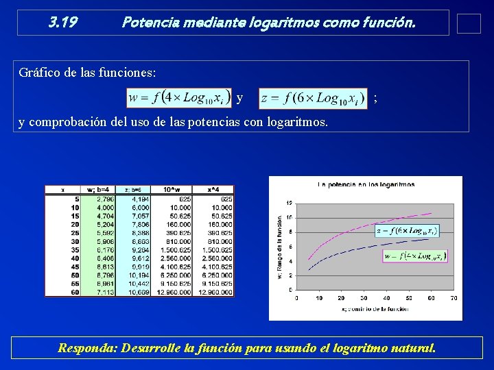 3. 19 Potencia mediante logaritmos como función. Gráfico de las funciones: y ; y