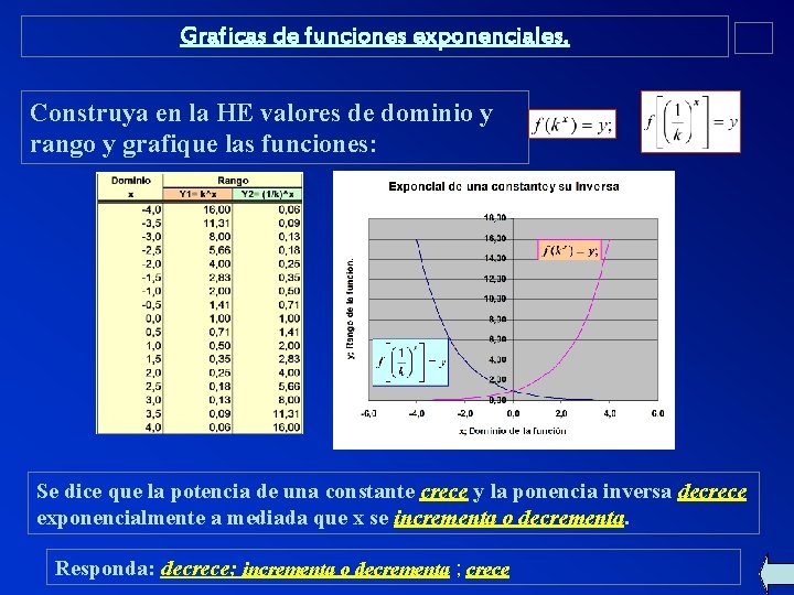 Graficas de funciones exponenciales. Construya en la HE valores de dominio y rango y