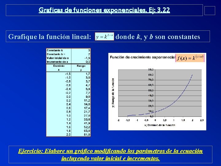 Graficas de funciones exponenciales. Ej: 3, 22 Grafique la función lineal: donde k, y