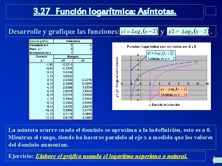 3. 27 Función logarítmica: Asíntotas. Desarrolle y grafique las funciones: y . La asíntota