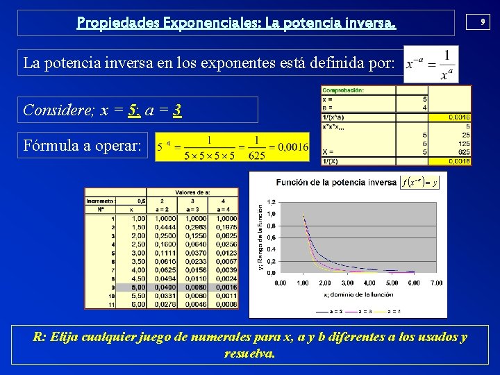 Propiedades Exponenciales: La potencia inversa en los exponentes está definida por: Considere; x =