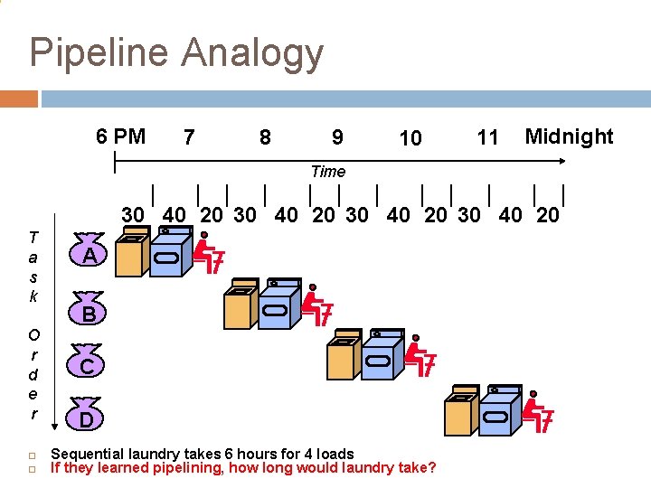 Pipeline Analogy 6 PM 7 8 9 10 11 Midnight Time 30 40 20