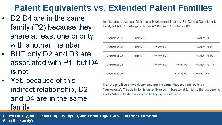 Patent Equivalents vs. Extended Patent Families • D 2 -D 4 are in the