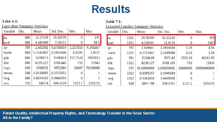 Results Patent Quality, Intellectual Property Rights, and Technology Transfer in the Solar Sector: All