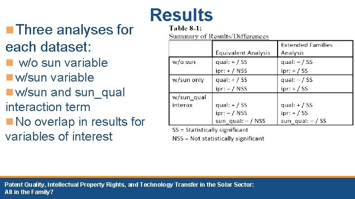 n Three analyses for Results each dataset: n w/o sun variable n w/sun and n Three analyses for Results each dataset: n w/o sun variable n w/sun and