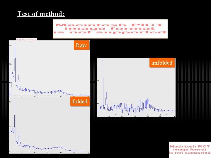 Test of method: Raw unfolded 