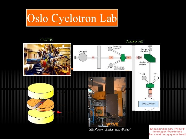 Oslo Cyclotron Lab CACTUS Concrete wall http: //www. physics. . no/ocl/intro/ 