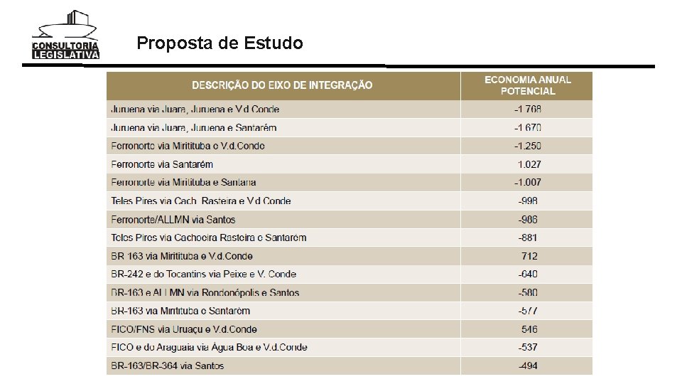 Proposta de Estudo 