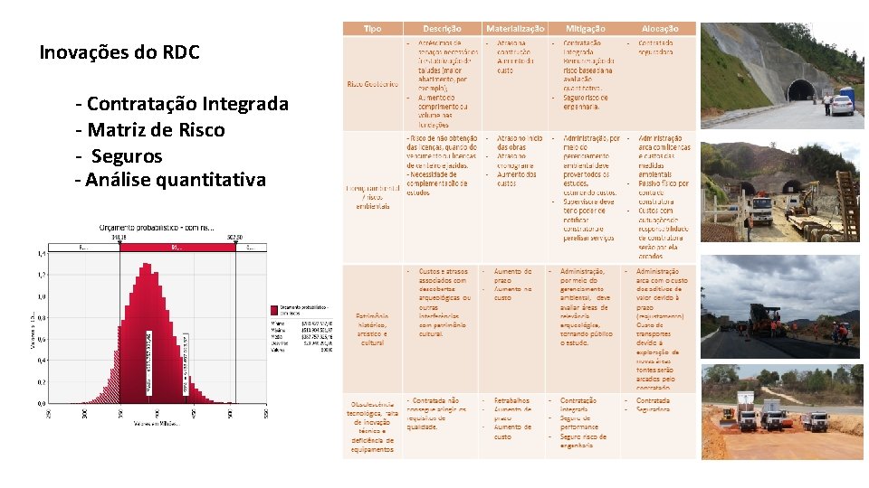 Inovações do RDC - Contratação Integrada - Matriz de Risco - Seguros - Análise