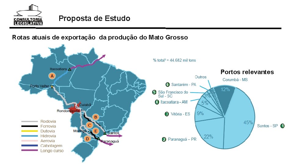 Proposta de Estudo Rotas atuais de exportação da produção do Mato Grosso Portos relevantes