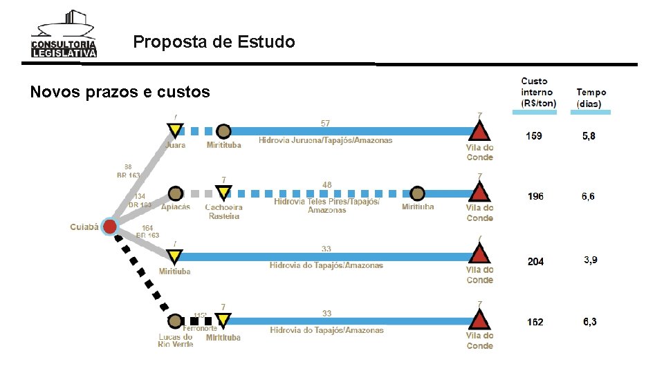 Proposta de Estudo Novos prazos e custos 