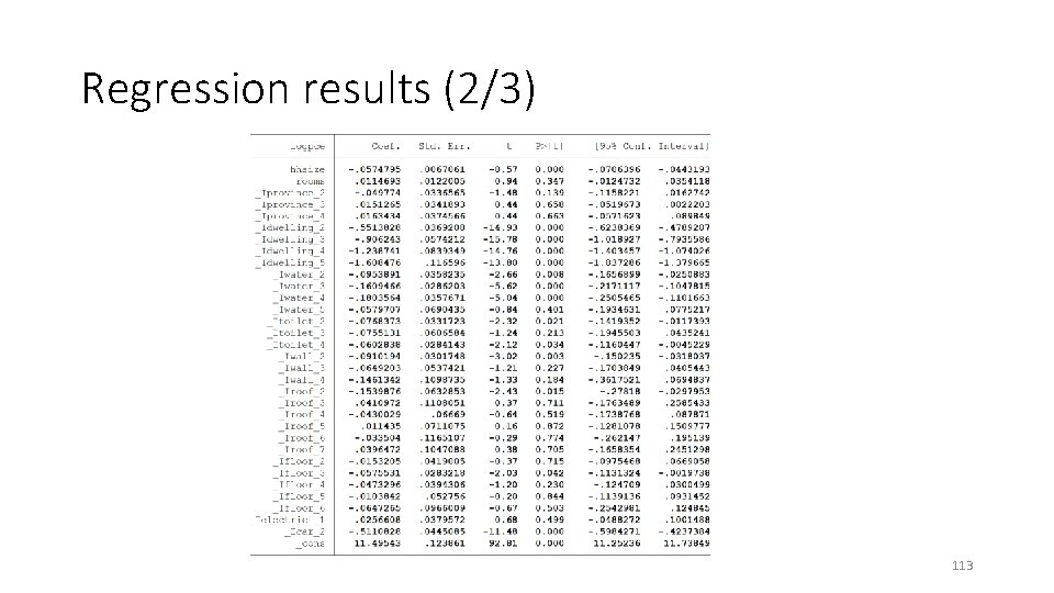 Regression results (2/3) 113 