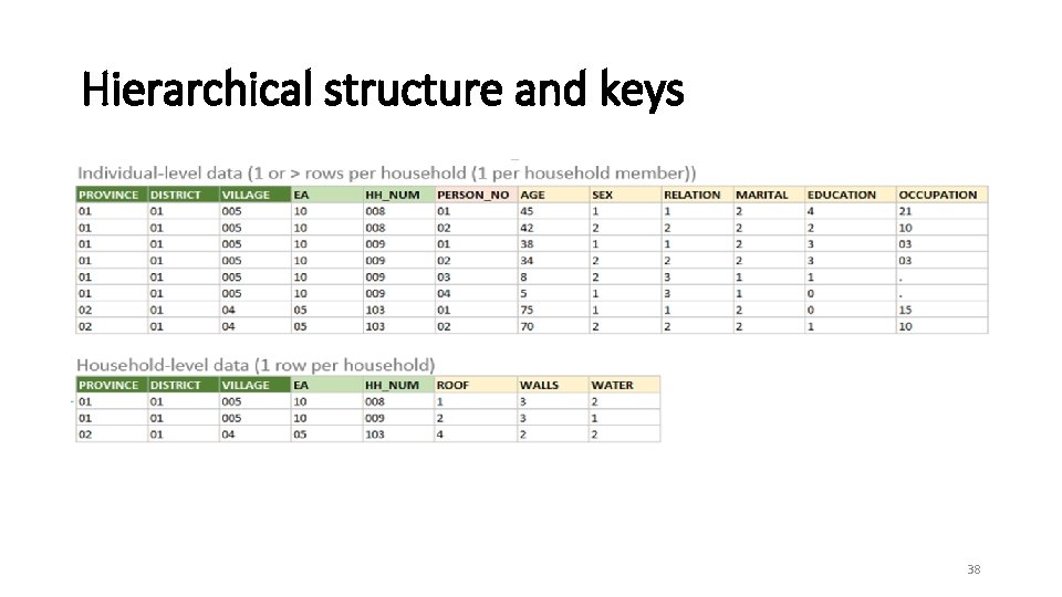 Hierarchical structure and keys 38 