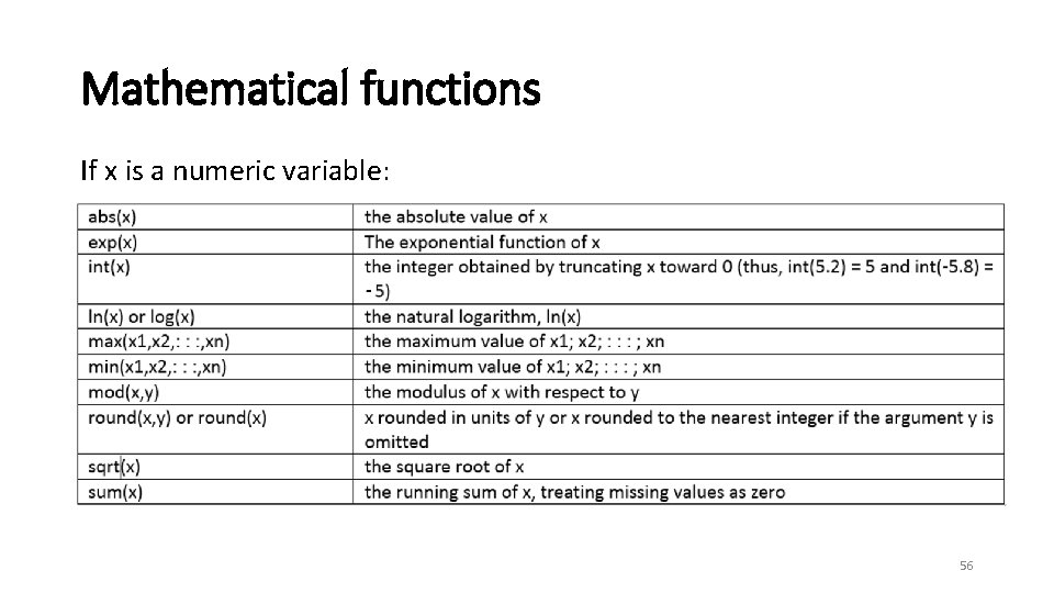 Mathematical functions If x is a numeric variable: 56 