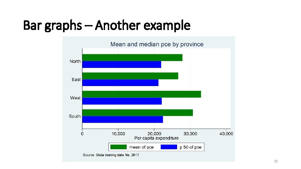 Bar graphs – Another example 91 