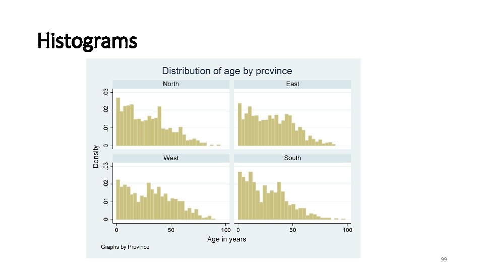 Histograms 99 