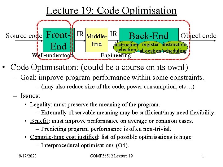 Lecture 19: Code Optimisation Source code Front. End Well-understood IR Middle- IR End Back-End