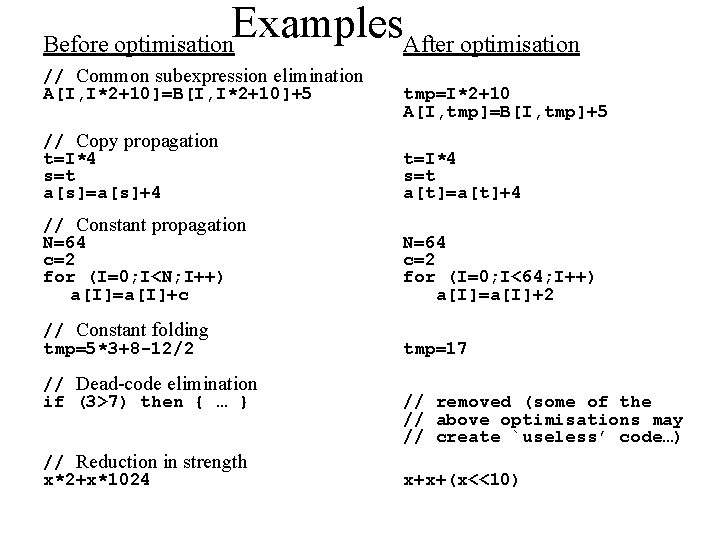 Examples Before optimisation After optimisation // Common subexpression elimination A[I, I*2+10]=B[I, I*2+10]+5 tmp=I*2+10 A[I,