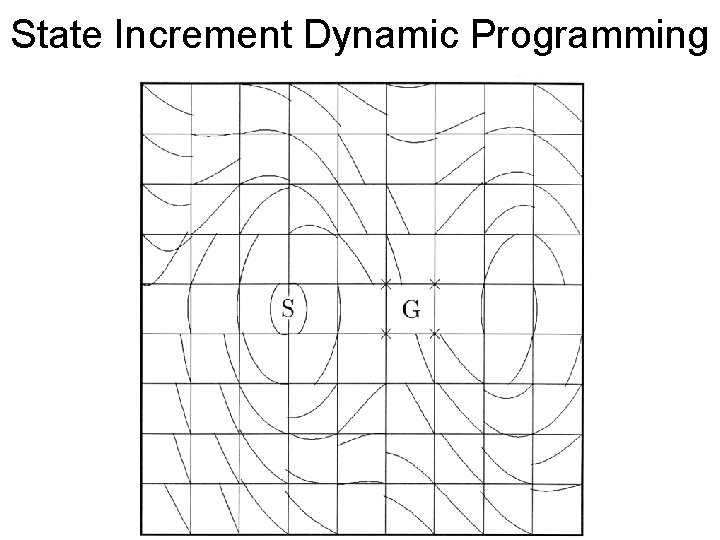 State Increment Dynamic Programming 