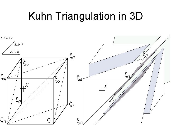 Kuhn Triangulation in 3 D 