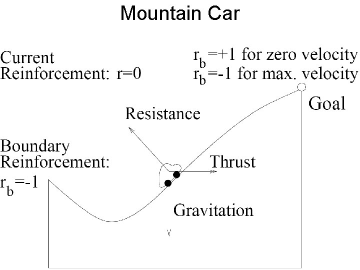 Mountain Car 