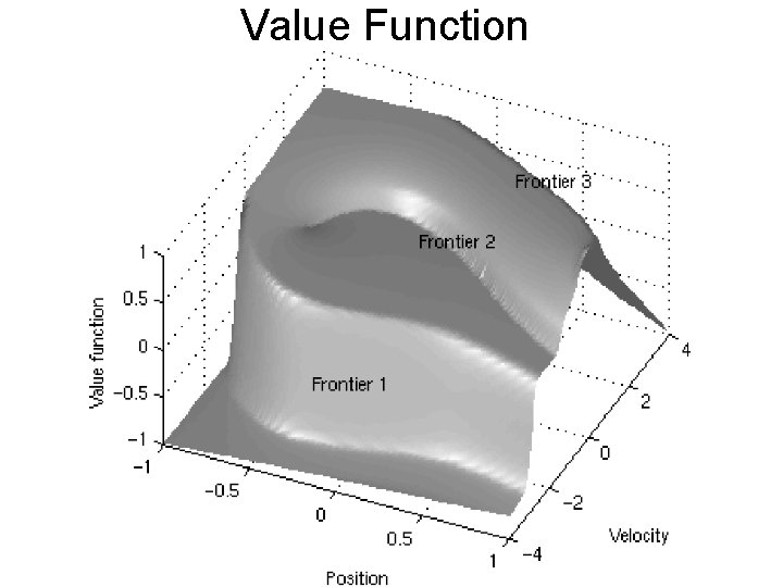 Value Function 