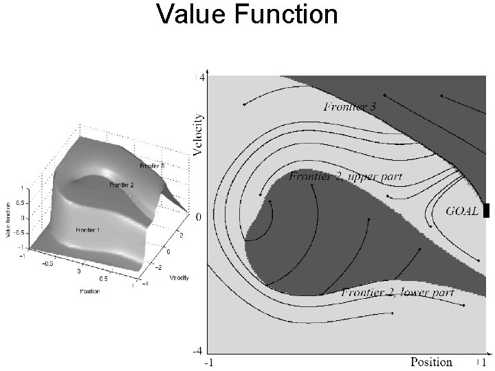 Value Function 