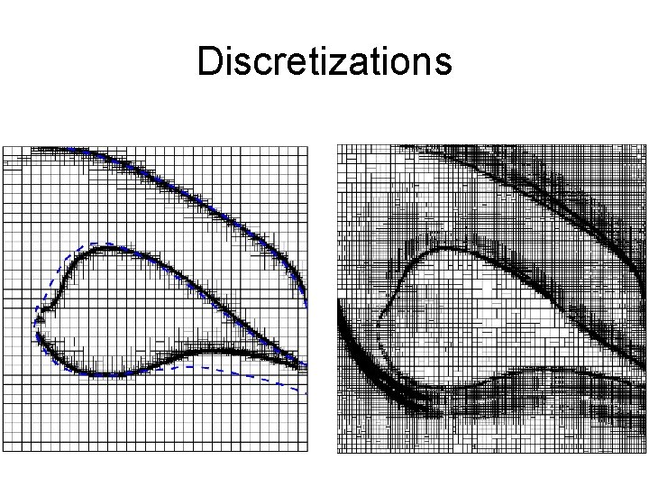 Discretizations 