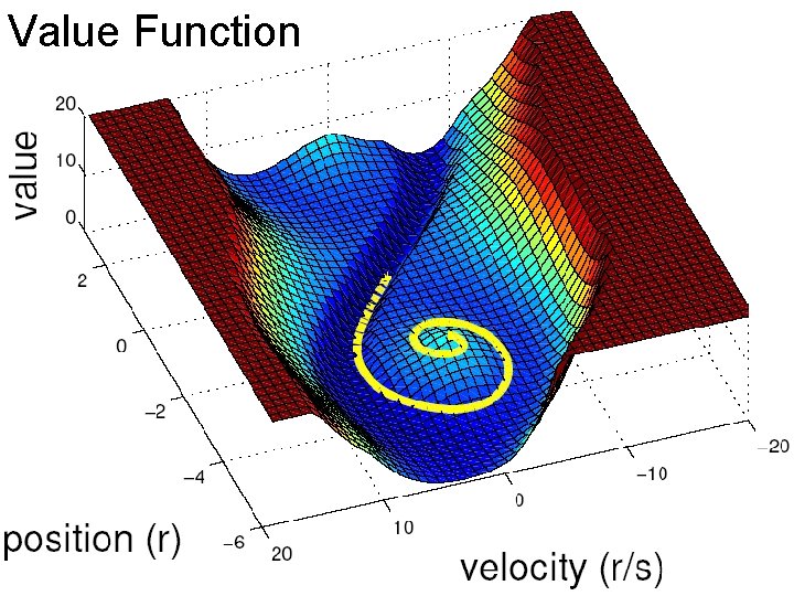 Value Function 