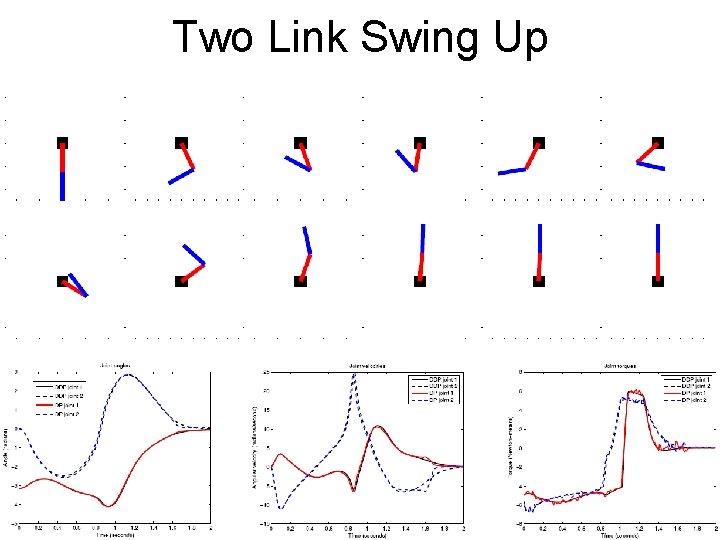 Two Link Swing Up 