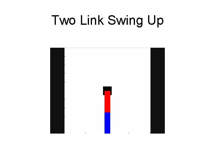 Two Link Swing Up 