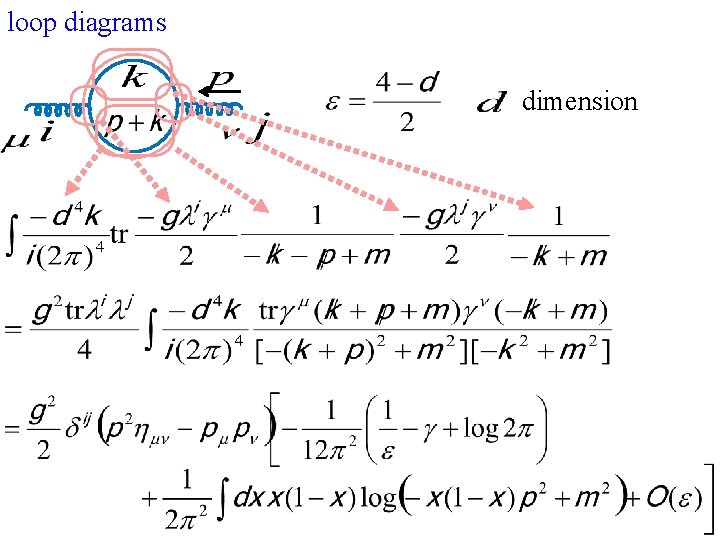 loop diagrams dimension 