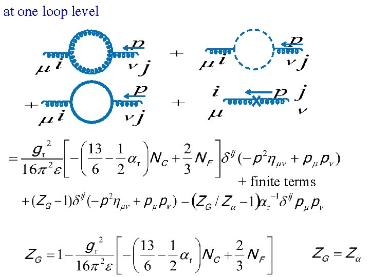 at one loop level + finite terms 