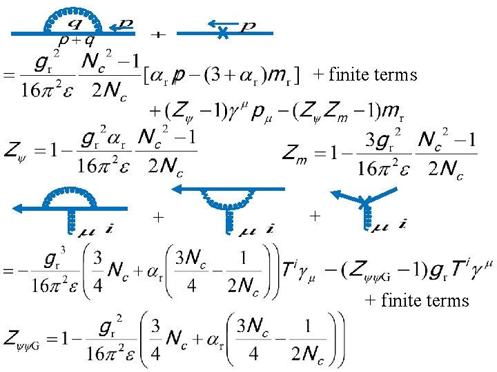 + finite terms + + + finite terms 
