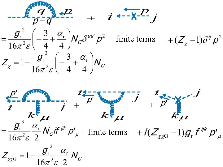 + finite terms + + + finite terms 