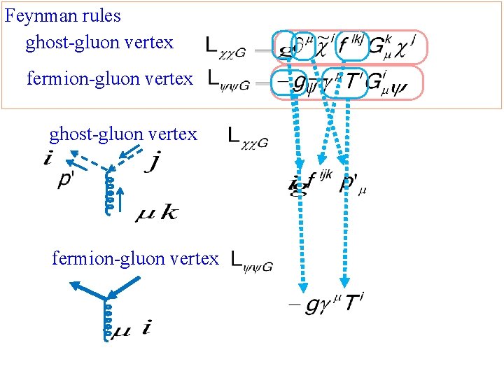 Feynman rules ghost-gluon vertex fermion-gluon vertex 