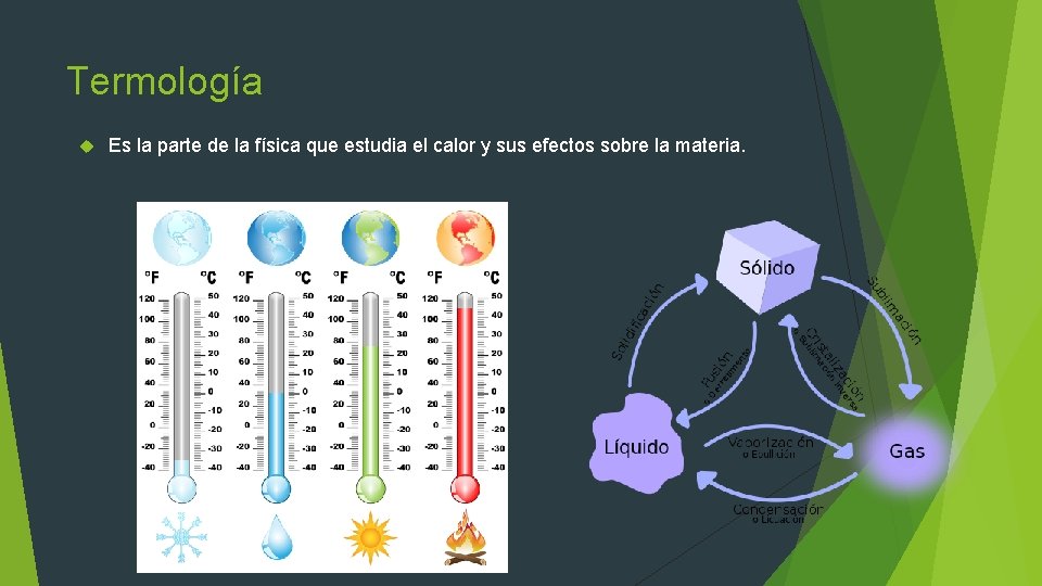 Termología Es la parte de la física que estudia el calor y sus efectos