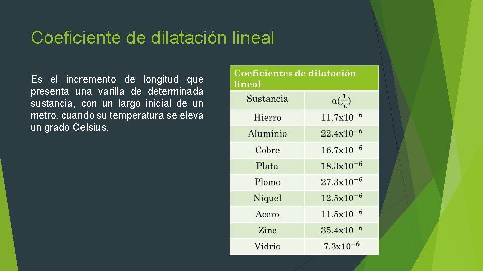 Coeficiente de dilatación lineal Es el incremento de longitud que presenta una varilla de