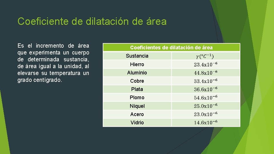 Coeficiente de dilatación de área Es el incremento de área que experimenta un cuerpo