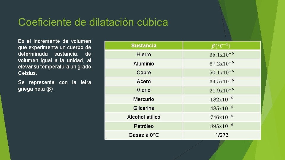 Coeficiente de dilatación cúbica Es el incremente de volumen que experimenta un cuerpo de