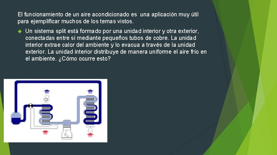 El funcionamiento de un aire acondicionado es una aplicación muy útil para ejemplificar muchos