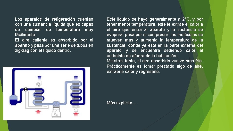 Los aparatos de refigeración cuentan con una sustancia líquida que es capás de cambiar