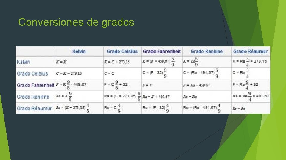 Conversiones de grados 