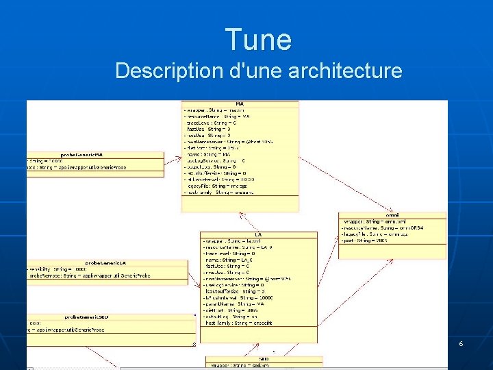 Tune Description d'une architecture 6 