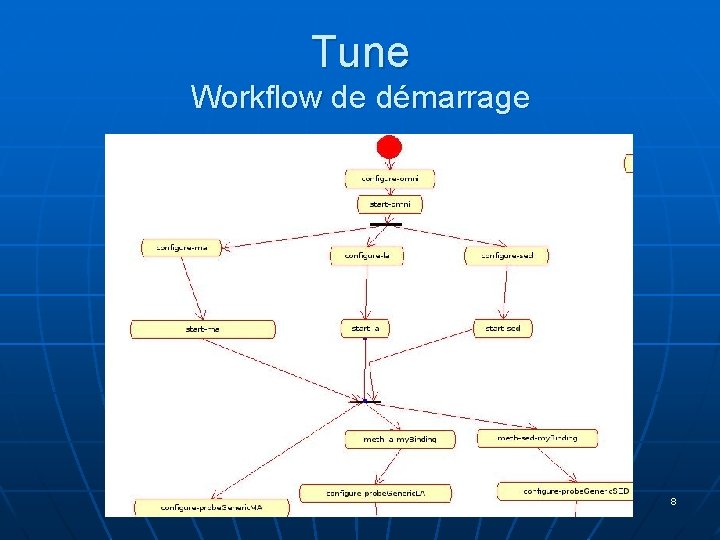 Tune Workflow de démarrage 8 