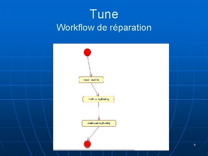 Tune Workflow de réparation 9 