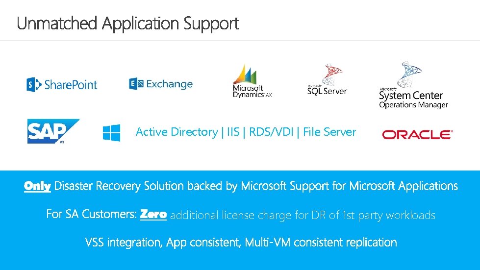 Active Directory | IIS | RDS/VDI | File Server additional license charge for DR Active Directory | IIS | RDS/VDI | File Server additional license charge for DR