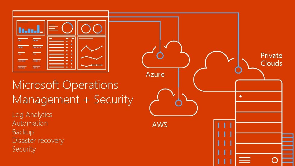 Private Clouds Microsoft Operations Management + Security Log Analytics Automation Backup Disaster recovery Security Private Clouds Microsoft Operations Management + Security Log Analytics Automation Backup Disaster recovery Security