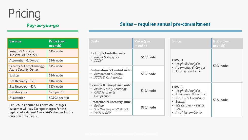Suites – requires annual pre-commitment Pay-as-you-go Service Price (per month) Insight & Analytics $15/ Suites – requires annual pre-commitment Pay-as-you-go Service Price (per month) Insight & Analytics $15/