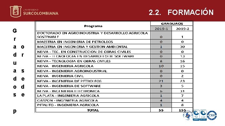 2. 2. FORMACIÓN G r a d u a d o s p o